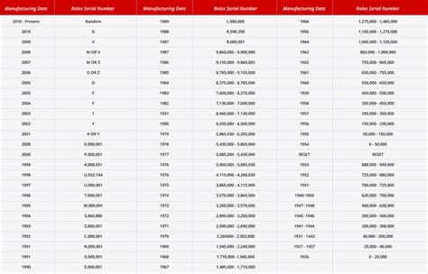 lettera rolex|new Rolex reference numbers.